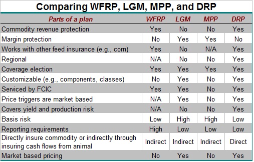 Insurance Drp Programs Dairy Revenue Protection (DRP) – Duane Jindra Crop Insurance Agency, L.L.C.